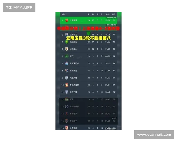 上海上港连胜势头不减,领跑中超积分榜 上海上港连胜势头不减,领跑中超积分榜